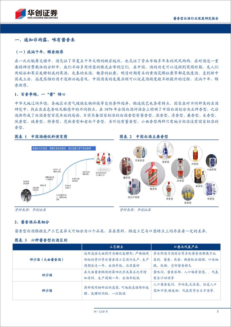 《酱香型白酒行业深度研究报告：沉云拂水长风起，酱香扬帆正当时-20190813-华创证券-32页》 - 第6页预览图