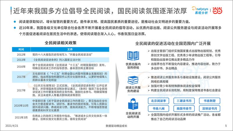 《2021年中国书房与阅读现状洞察》 - 第5页预览图