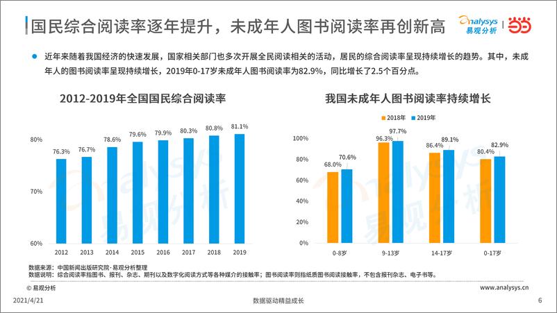 《2021年中国书房与阅读现状洞察》 - 第6页预览图