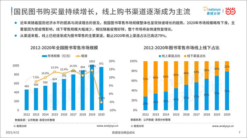 《2021年中国书房与阅读现状洞察》 - 第7页预览图