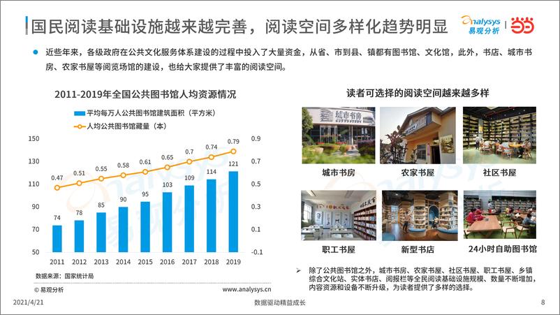 《2021年中国书房与阅读现状洞察》 - 第8页预览图