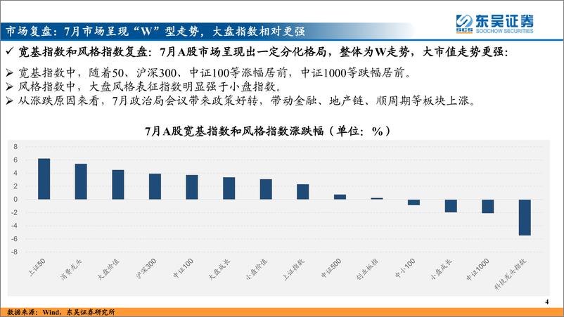 《A股投资策略（2023年8月）：拐点已现，时不我待-20230730-东吴证券-45页》 - 第5页预览图