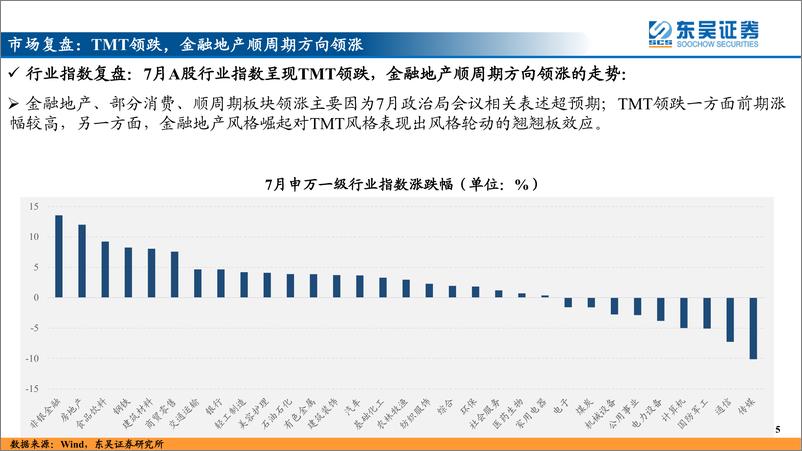 《A股投资策略（2023年8月）：拐点已现，时不我待-20230730-东吴证券-45页》 - 第6页预览图