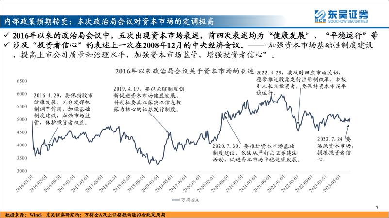 《A股投资策略（2023年8月）：拐点已现，时不我待-20230730-东吴证券-45页》 - 第8页预览图