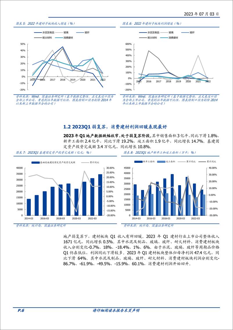 《建筑材料行业：基本面底部积攒动能，估值调整尾声待出发-20230703-国盛证券-39页》 - 第7页预览图