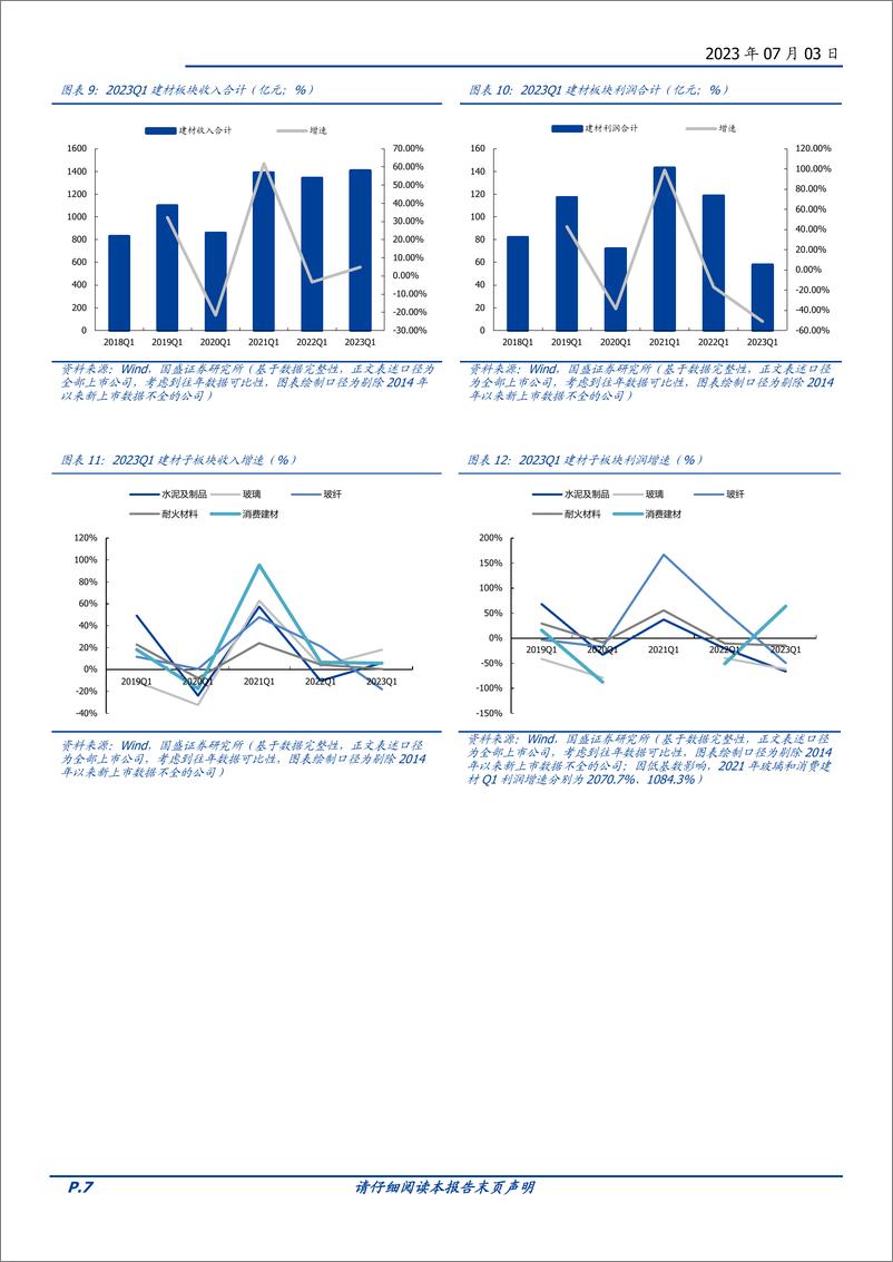 《建筑材料行业：基本面底部积攒动能，估值调整尾声待出发-20230703-国盛证券-39页》 - 第8页预览图