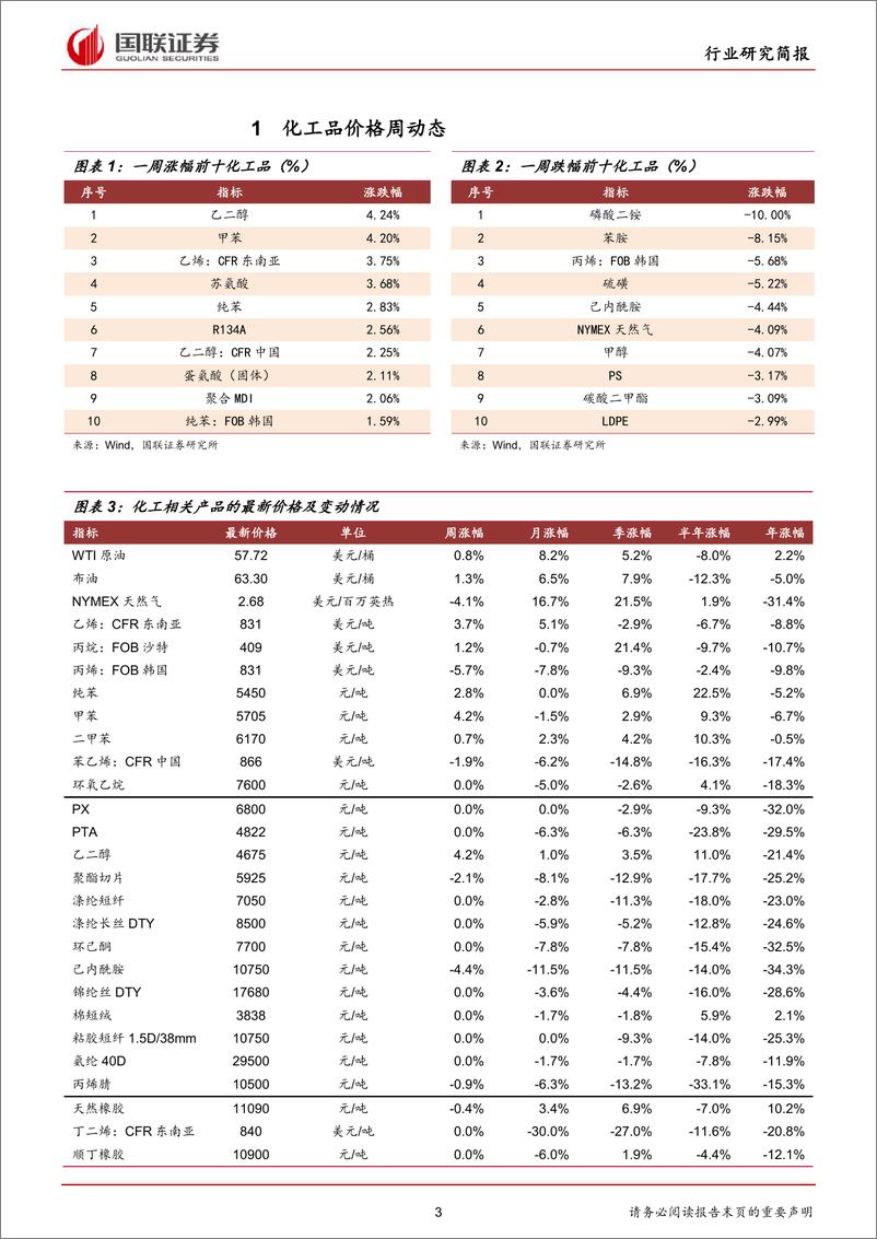 《化工行业：间甲酚供应紧缺，维生素E价格上调-20191117-国联证券-17页》 - 第4页预览图