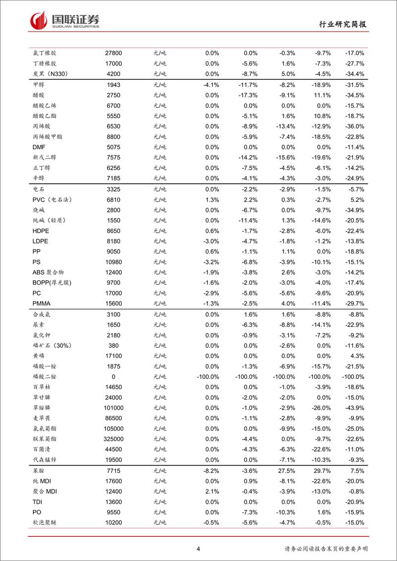 《化工行业：间甲酚供应紧缺，维生素E价格上调-20191117-国联证券-17页》 - 第5页预览图