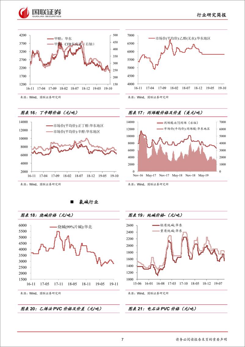 《化工行业：间甲酚供应紧缺，维生素E价格上调-20191117-国联证券-17页》 - 第8页预览图