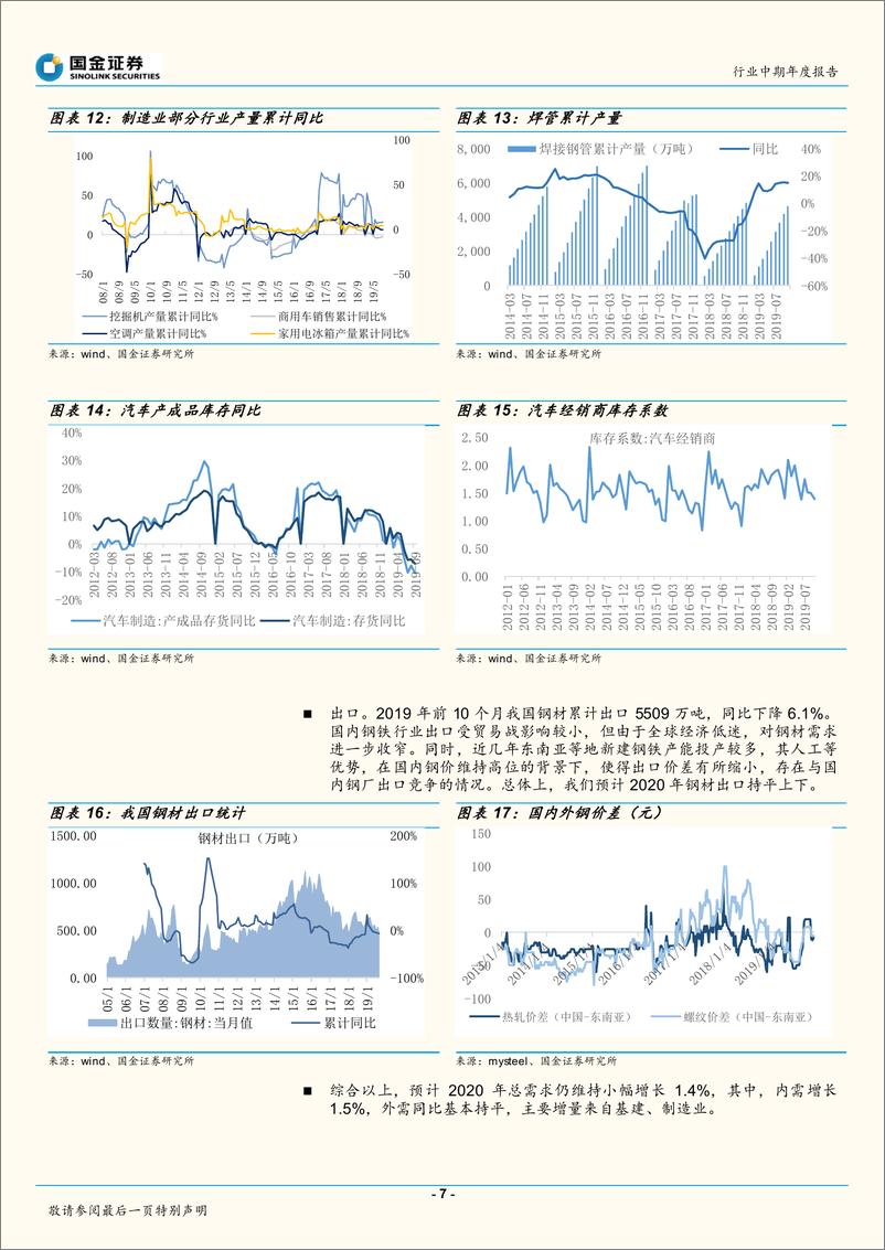 《钢铁行业年度报告：延续供给主导逻辑，把握20H1反弹-20191201-国金证券-20页》 - 第8页预览图