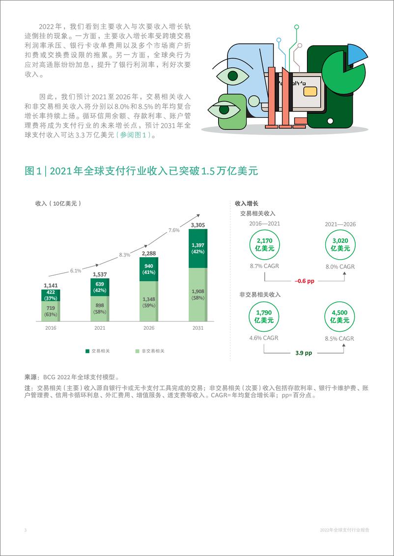 《2022全球支付行业报告-40页》 - 第7页预览图