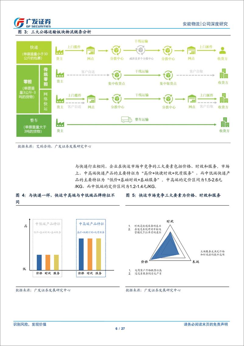 《安能物流(09956.HK)先向管理要利润，再向产业要空间-240422-广发证券-27页》 - 第6页预览图