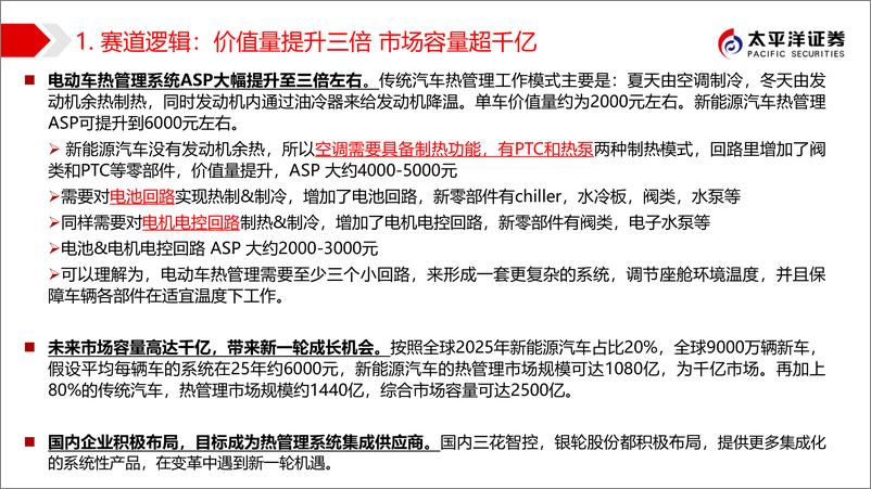 《汽车行业新能源热管理赛道深度报告：晋升黄金赛道，成长加速到来-20210217-太平洋证券-40页》 - 第3页预览图