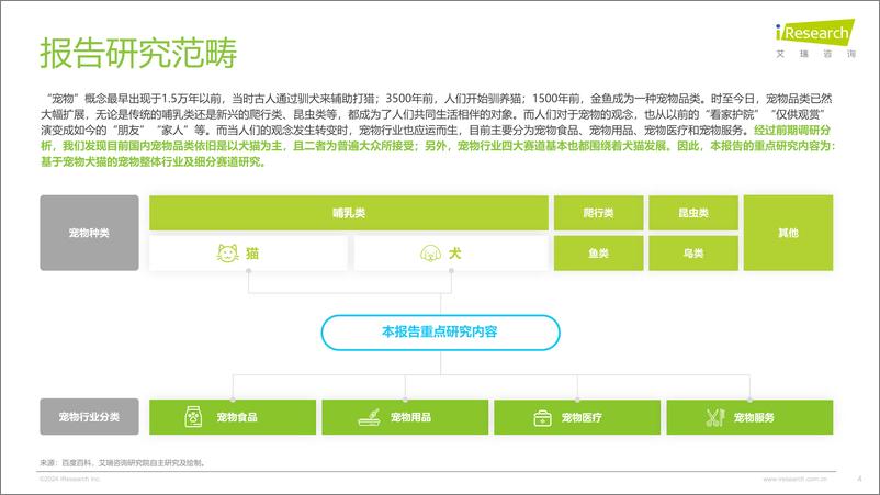《艾瑞咨询_2024年中国宠物行业研究报告》 - 第4页预览图