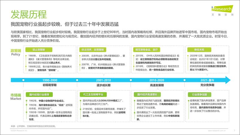 《艾瑞咨询_2024年中国宠物行业研究报告》 - 第7页预览图