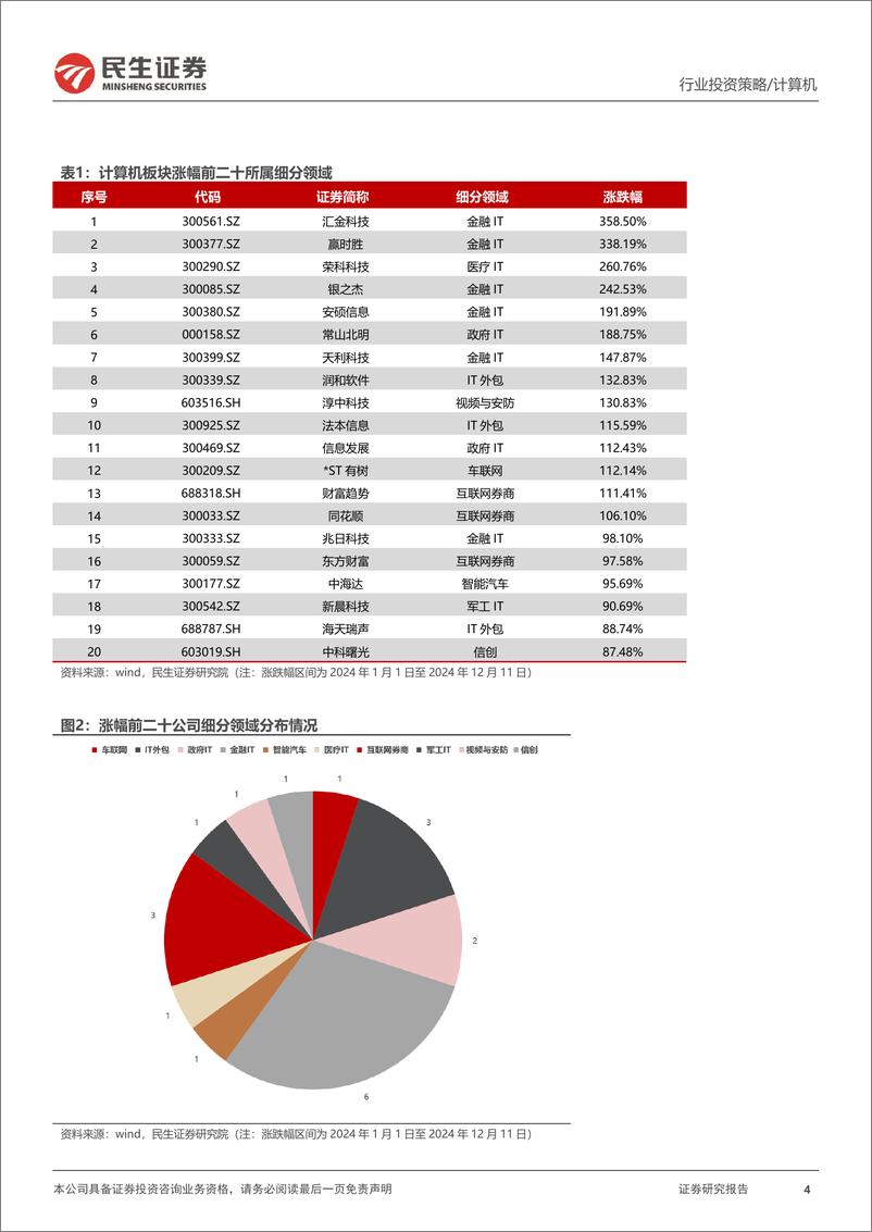 《计算机行业2025年度投资策略_2025_全面迎接AI 大时代》 - 第4页预览图