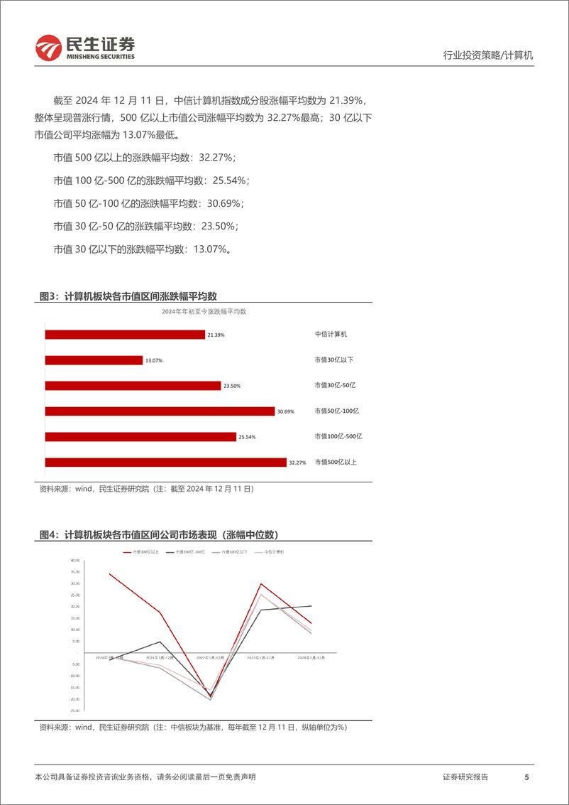 《计算机行业2025年度投资策略_2025_全面迎接AI 大时代》 - 第5页预览图