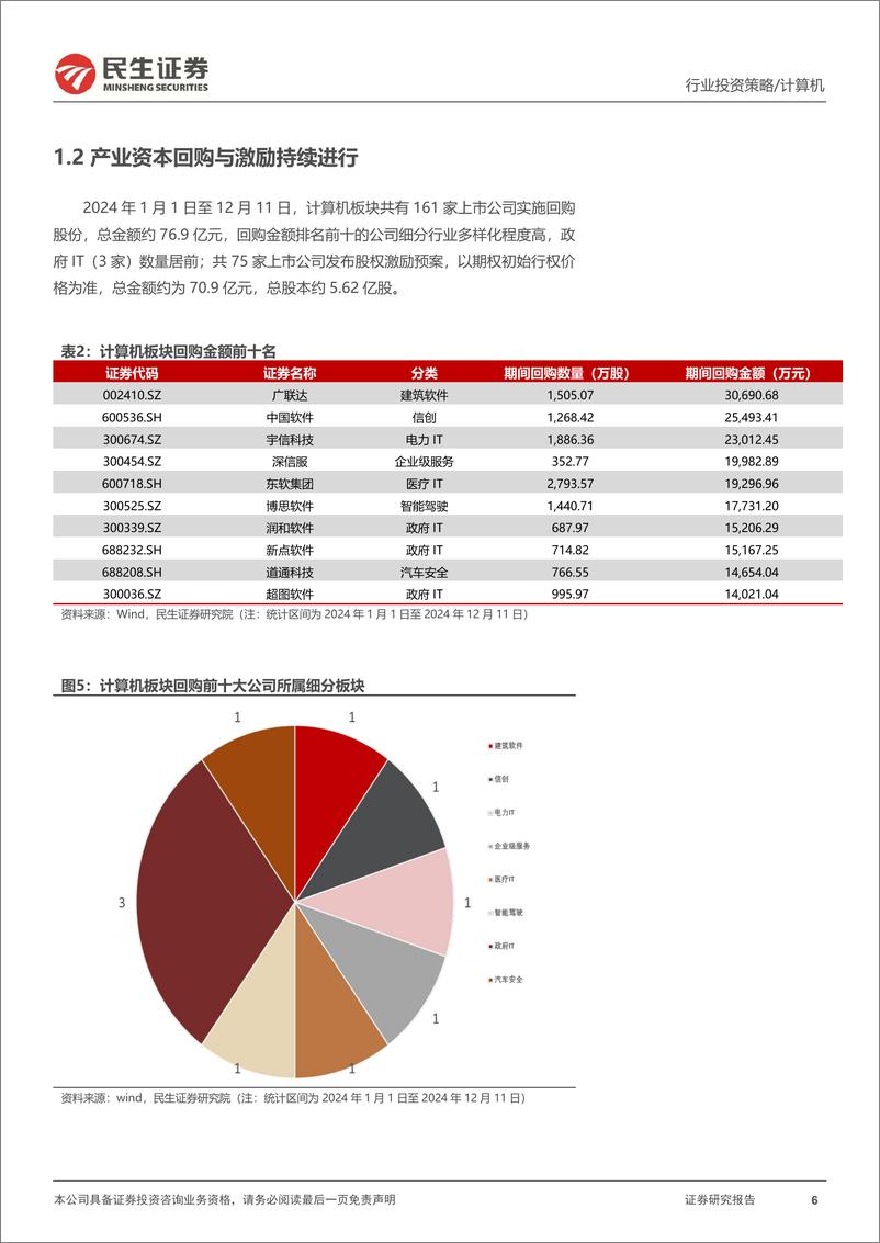 《计算机行业2025年度投资策略_2025_全面迎接AI 大时代》 - 第6页预览图