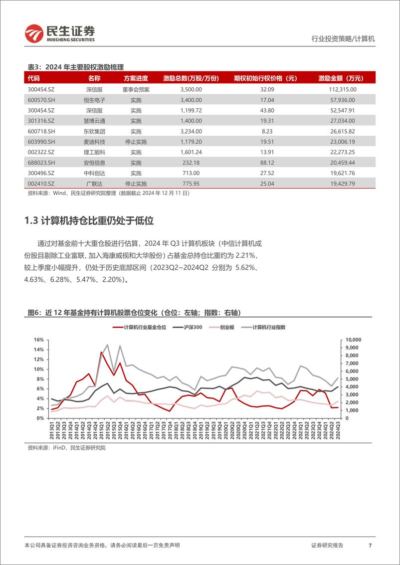 《计算机行业2025年度投资策略_2025_全面迎接AI 大时代》 - 第7页预览图