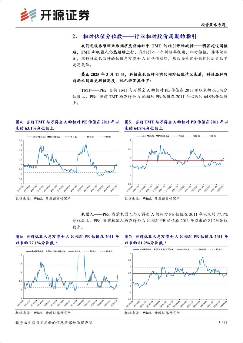 《投资策略专题：3个判断科技成长赔率的视角-250313-开源证券-11页》 - 第5页预览图