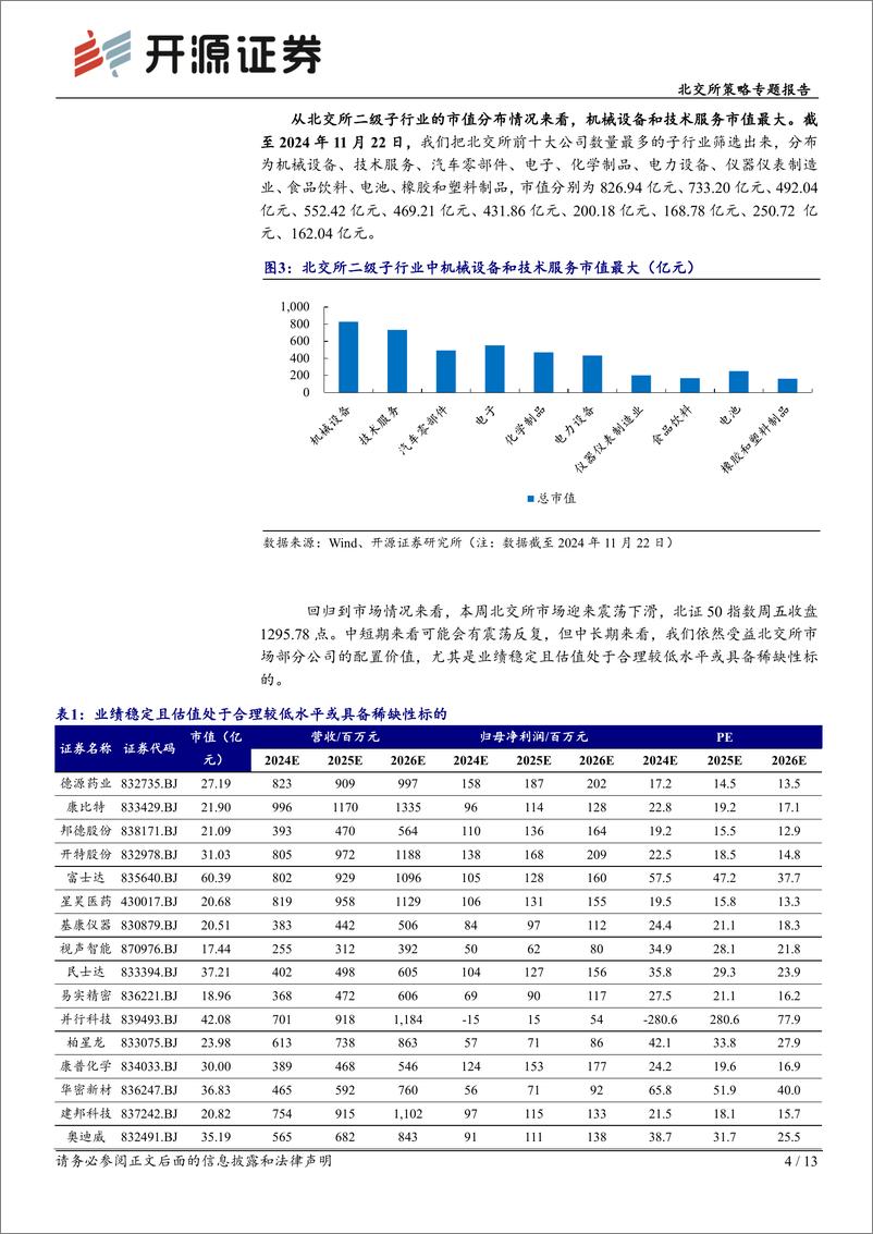 《北交所策略专题报告：北交所本周市值超7000亿创历史新高，高波动性需要关注-241124-开源证券-13页》 - 第4页预览图