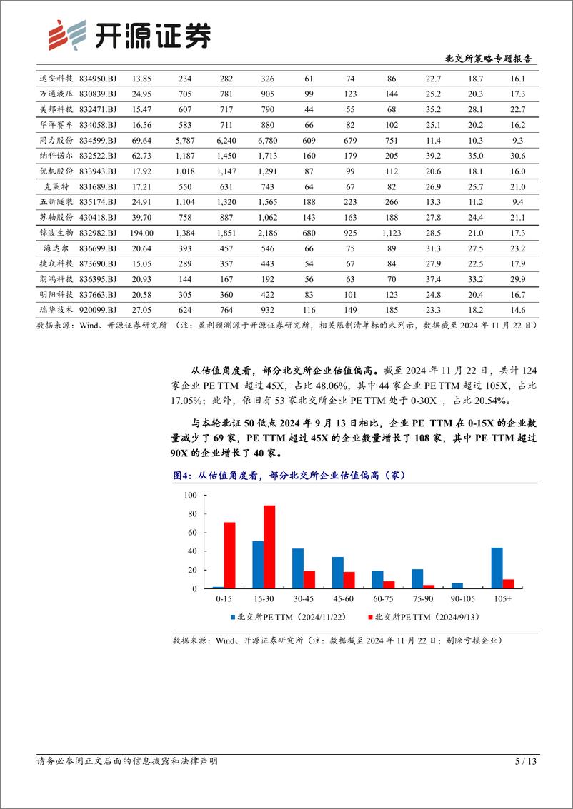 《北交所策略专题报告：北交所本周市值超7000亿创历史新高，高波动性需要关注-241124-开源证券-13页》 - 第5页预览图