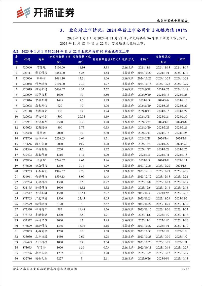 《北交所策略专题报告：北交所本周市值超7000亿创历史新高，高波动性需要关注-241124-开源证券-13页》 - 第8页预览图