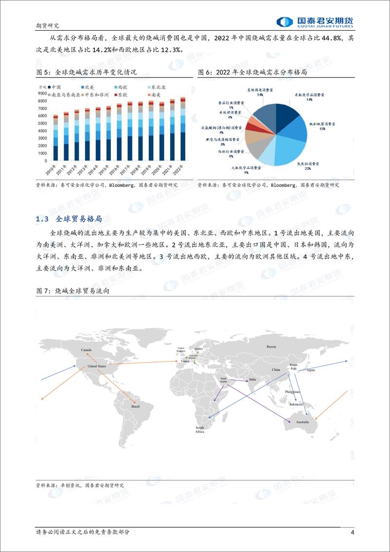 《烧碱上市系列报告（二）-20230211-国泰君安期货-16页》 - 第5页预览图