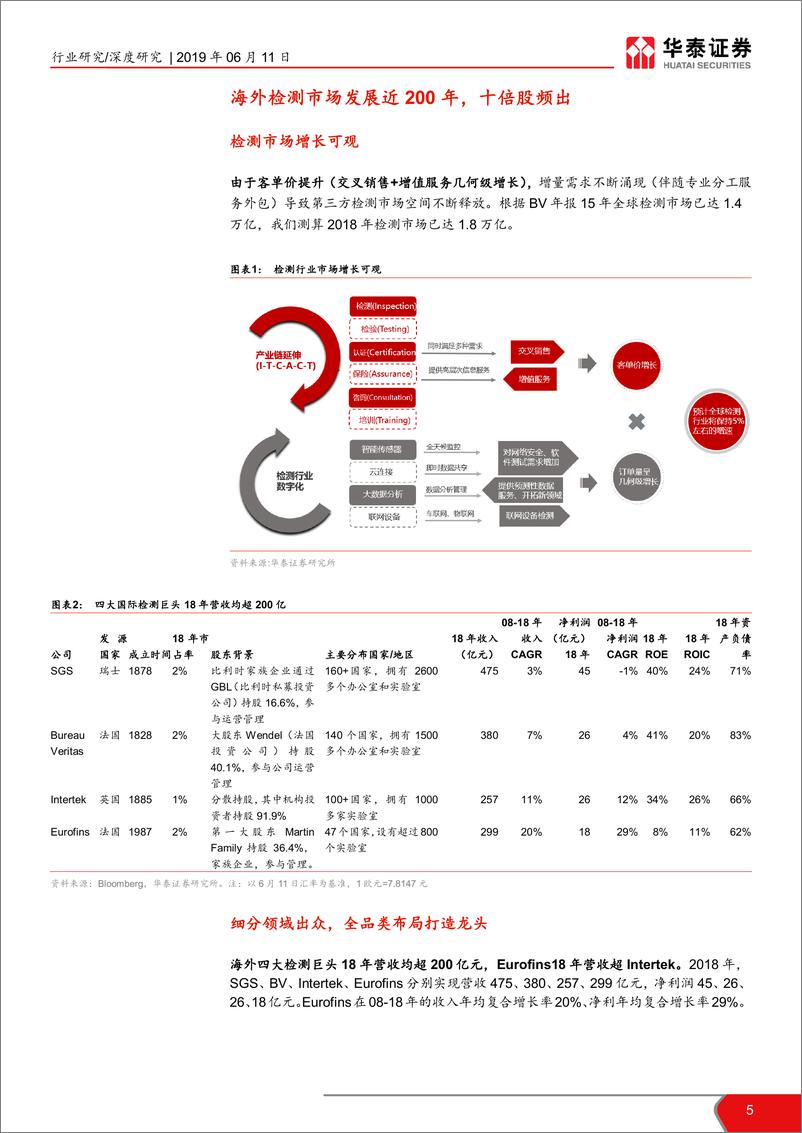 《检测行业国际比较报告Ⅲ：百年商业服务，挖掘检测遗珠-20190611-华泰证券-56页》 - 第6页预览图