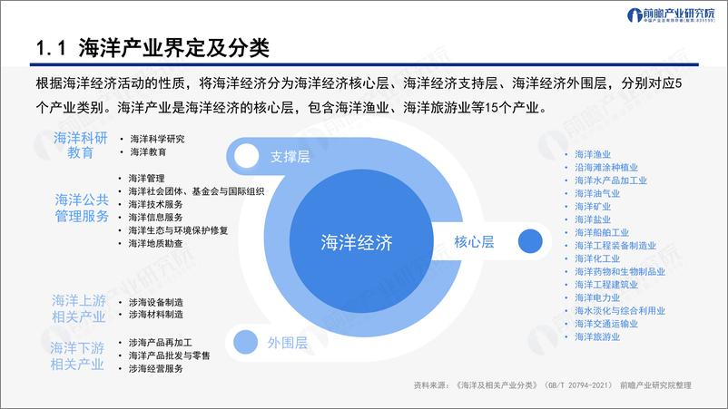 《深圳_20 8_之海洋产业——发展机遇与技术趋势探析》 - 第4页预览图