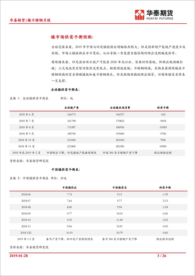 《镍不锈钢月报：预期供应暂难兑现，2月份春节后旺季支撑镍价-20190128-华泰期货-26页》 - 第4页预览图