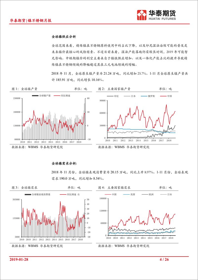 《镍不锈钢月报：预期供应暂难兑现，2月份春节后旺季支撑镍价-20190128-华泰期货-26页》 - 第5页预览图