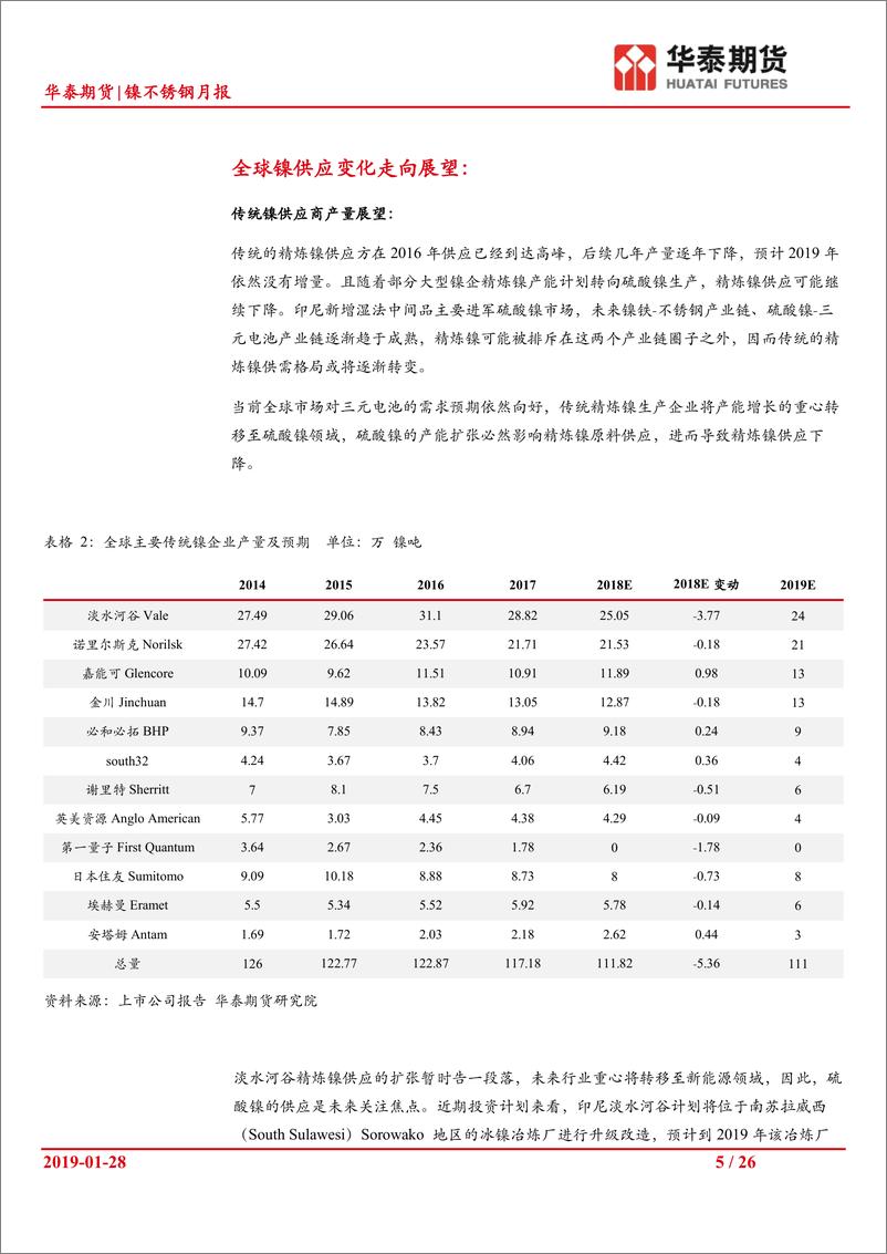 《镍不锈钢月报：预期供应暂难兑现，2月份春节后旺季支撑镍价-20190128-华泰期货-26页》 - 第6页预览图