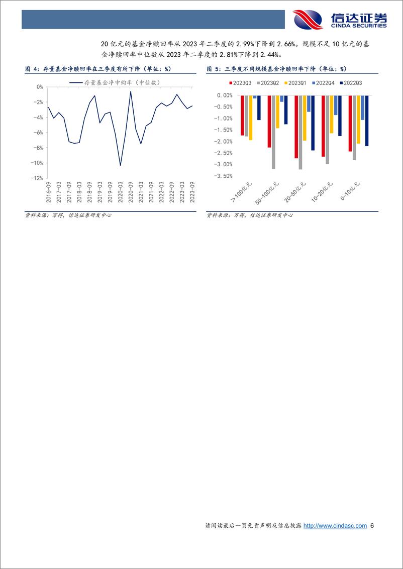 《22023年三季度公募基金持仓分析：基金Q3加仓消费和金融，减仓成长-20231030-信达证券-25页》 - 第7页预览图