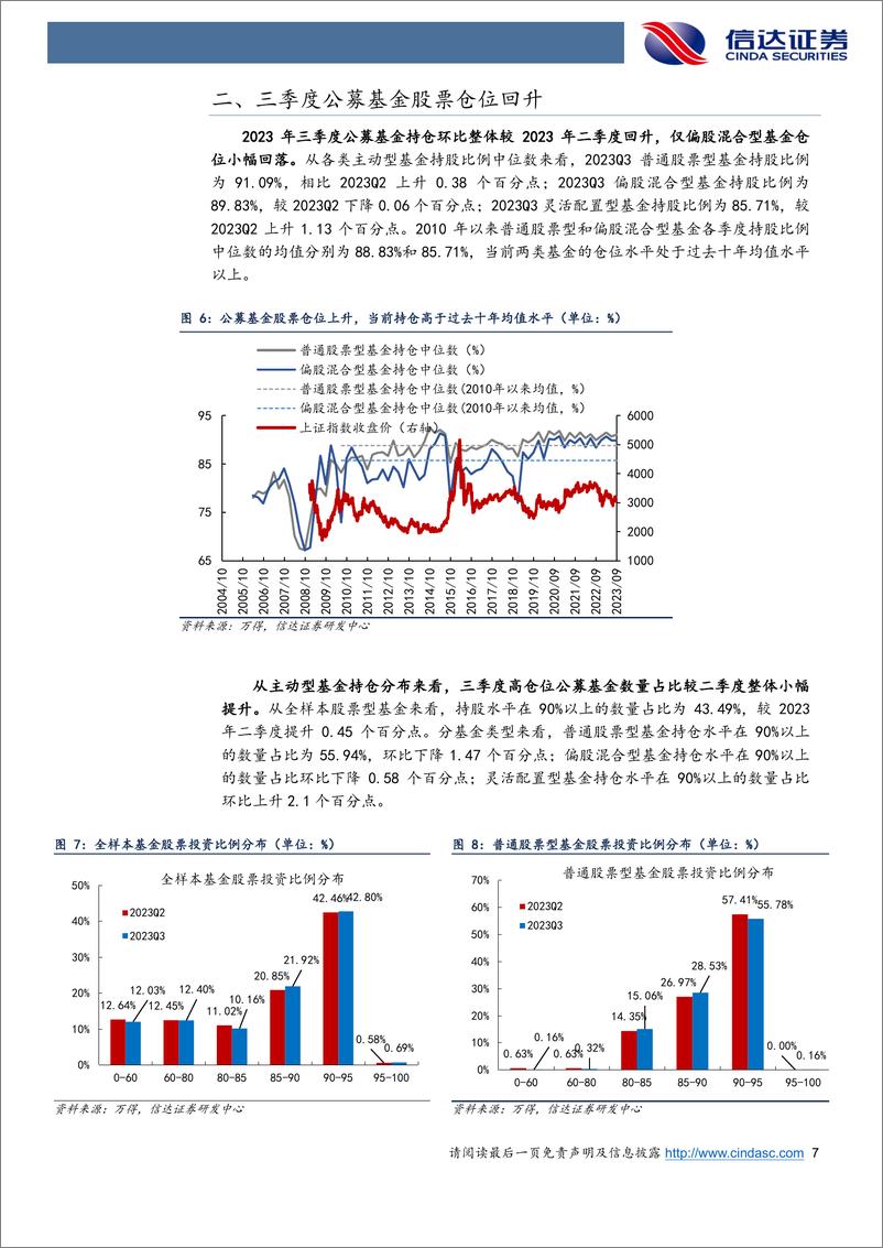 《22023年三季度公募基金持仓分析：基金Q3加仓消费和金融，减仓成长-20231030-信达证券-25页》 - 第8页预览图