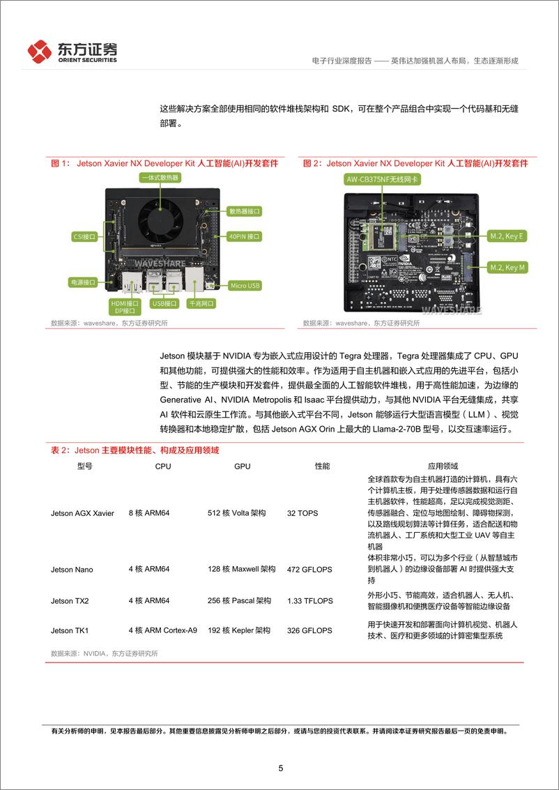 《人形机器人系列报告：英伟达加强机器人布局，生态逐渐形成-240324-东方证券-17页》 - 第5页预览图