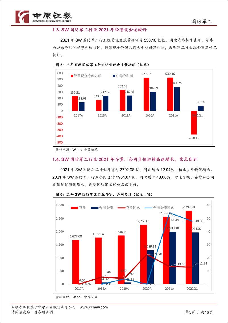 《国防军工行业专题研究：国防军工行业2021年报&2022Q1业绩总结，景气度从上游传导到中游环节-20220520-中原证券-16页》 - 第6页预览图