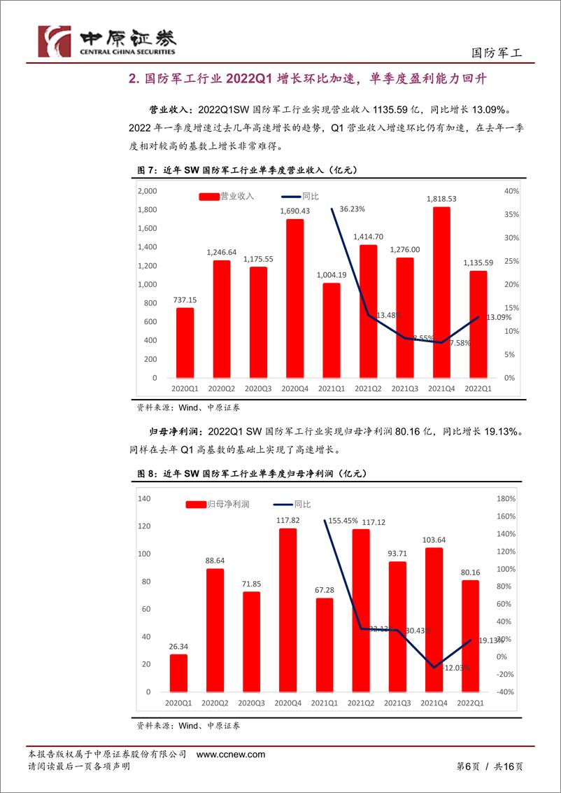 《国防军工行业专题研究：国防军工行业2021年报&2022Q1业绩总结，景气度从上游传导到中游环节-20220520-中原证券-16页》 - 第7页预览图