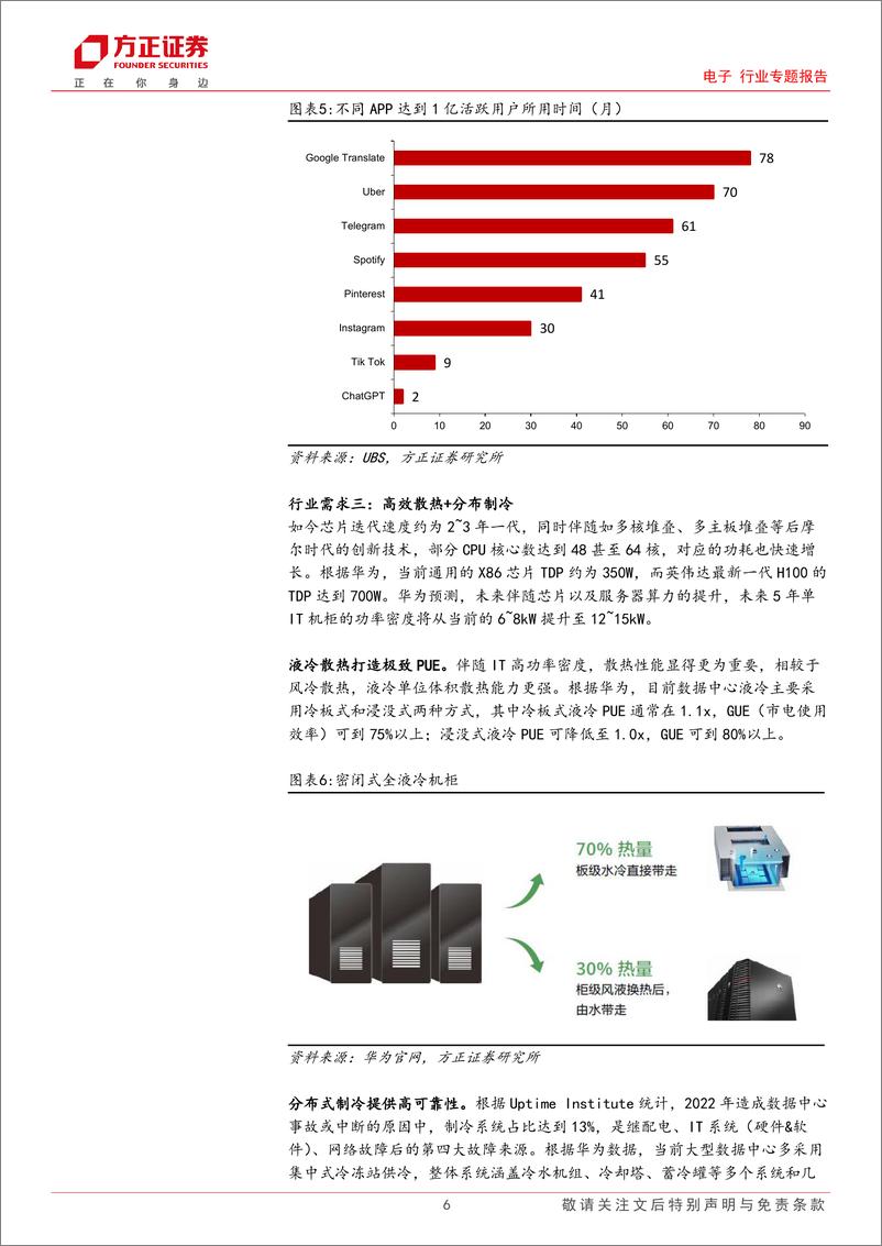 《电子行业专题报告：华为数字能源专题三，打造数据中心极致-20231023-方正证券-19页》 - 第7页预览图