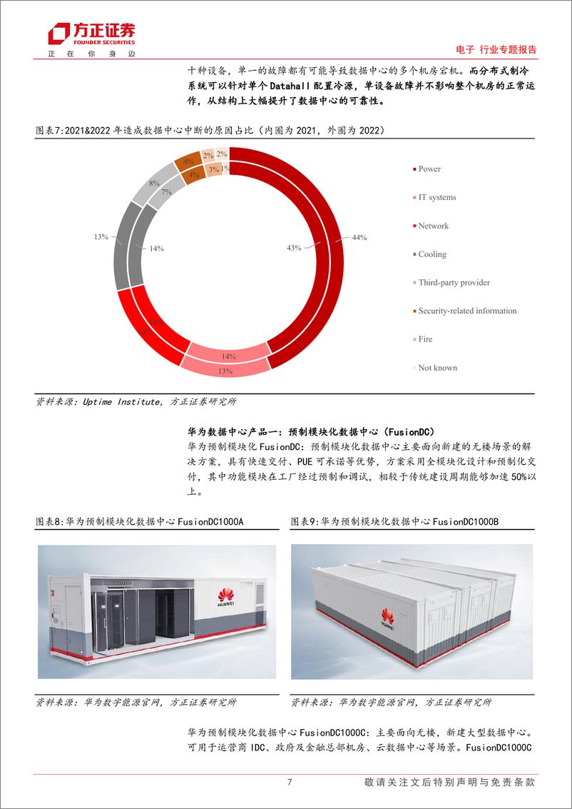 《电子行业专题报告：华为数字能源专题三，打造数据中心极致-20231023-方正证券-19页》 - 第8页预览图