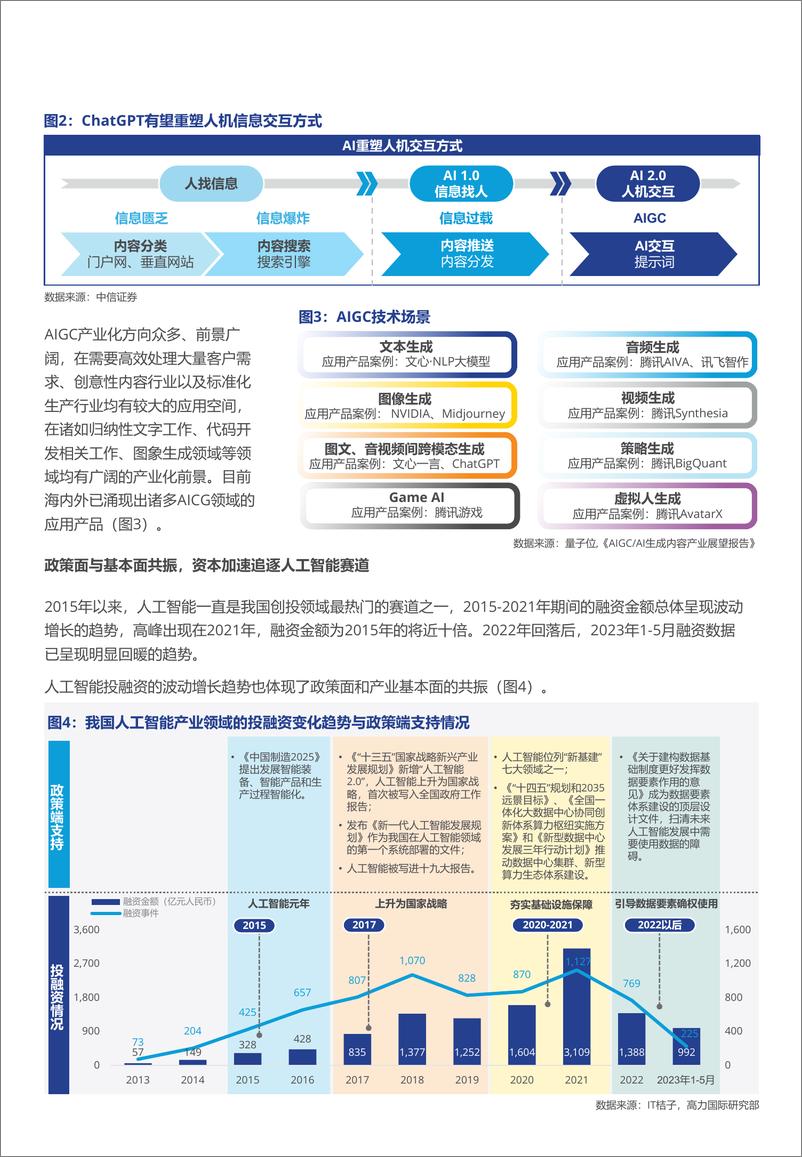 《2023-07-04-ChatGPT引发的AI人工智能产业应用前景分析与行业新机遇-高力国际》 - 第2页预览图