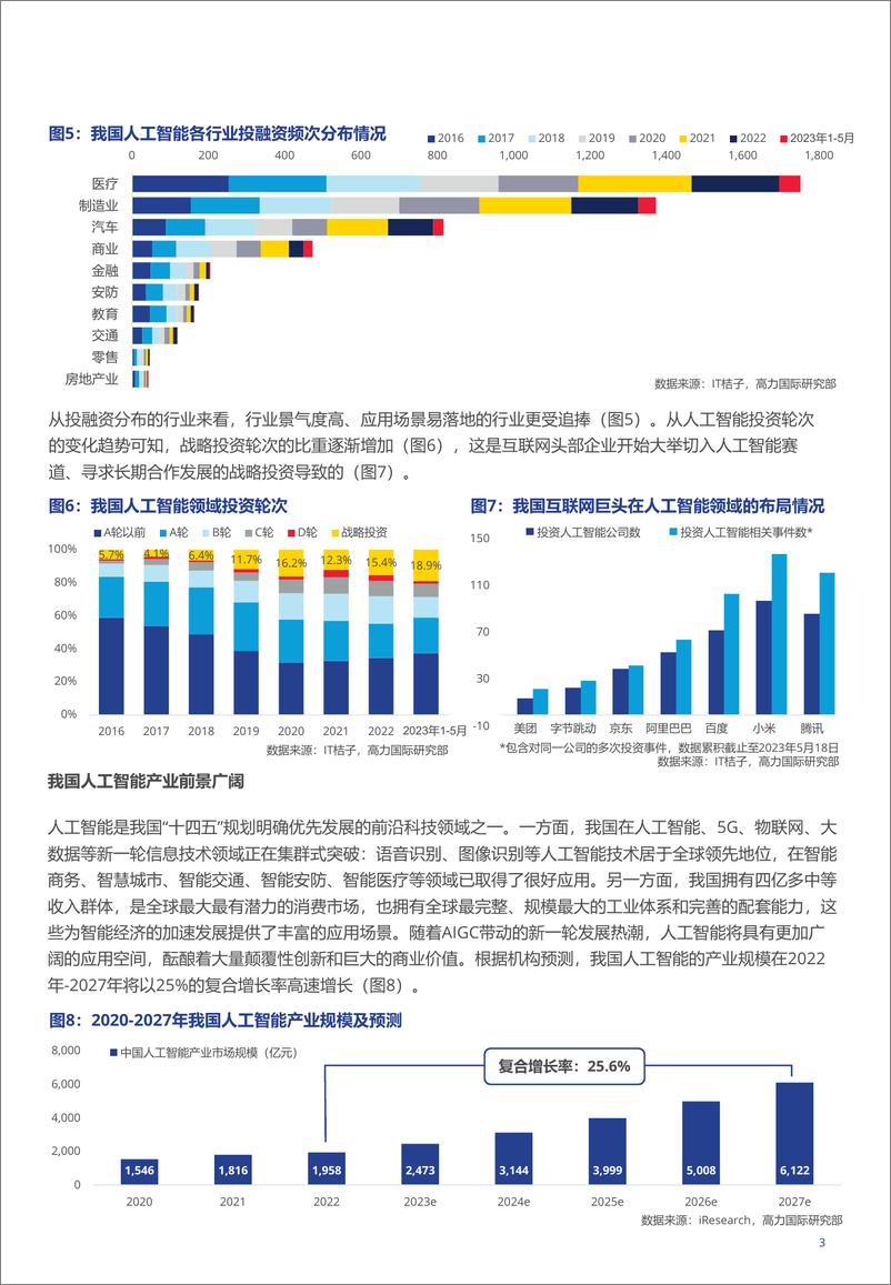 《2023-07-04-ChatGPT引发的AI人工智能产业应用前景分析与行业新机遇-高力国际》 - 第3页预览图