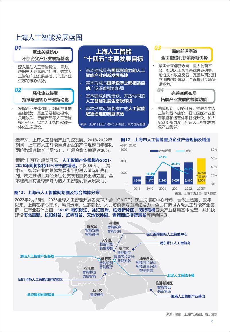 《2023-07-04-ChatGPT引发的AI人工智能产业应用前景分析与行业新机遇-高力国际》 - 第8页预览图