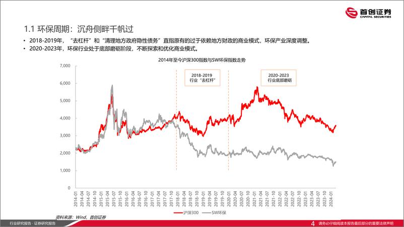 《环保行业：千帆竞过，运营凸显-240618-首创证券-28页》 - 第4页预览图