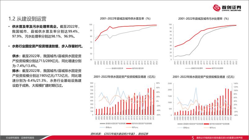 《环保行业：千帆竞过，运营凸显-240618-首创证券-28页》 - 第5页预览图