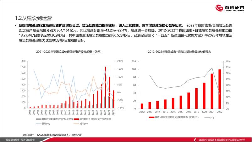 《环保行业：千帆竞过，运营凸显-240618-首创证券-28页》 - 第6页预览图