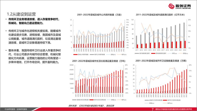 《环保行业：千帆竞过，运营凸显-240618-首创证券-28页》 - 第7页预览图