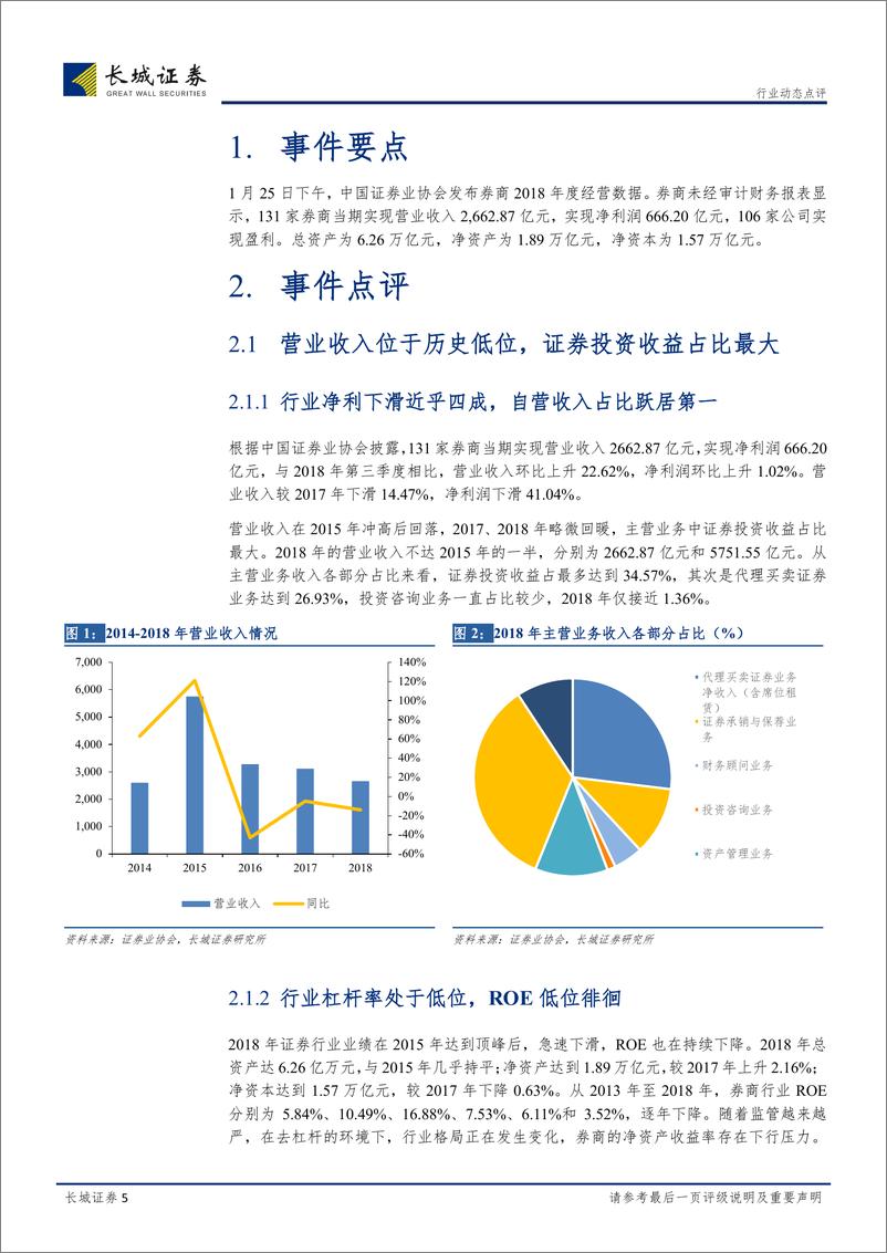 《非银行金融行业关于2018年券商业绩的点评：杠杆率低位、减值计提增加致使ROE低位承压，金融科技重要性凸显-20190127-长城证券-17页》 - 第6页预览图