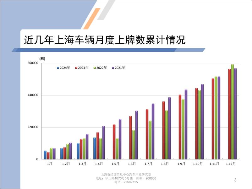 《乘联会：2024年4月份上海汽车市场分析报告》 - 第3页预览图
