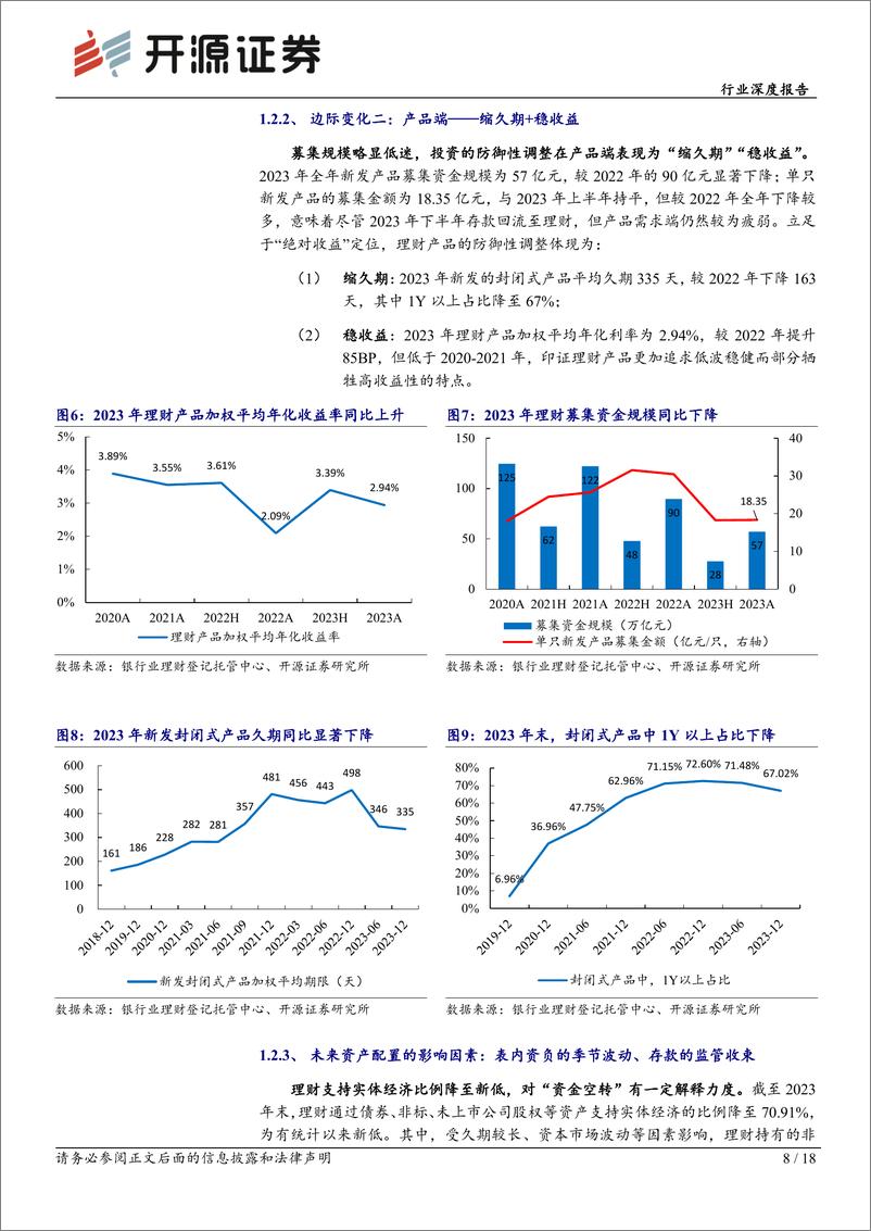 《2023年银行理财回顾：多重约束下的理财增长：缩久期、稳收益、拓渠道-20240208-开源证券-18页》 - 第8页预览图